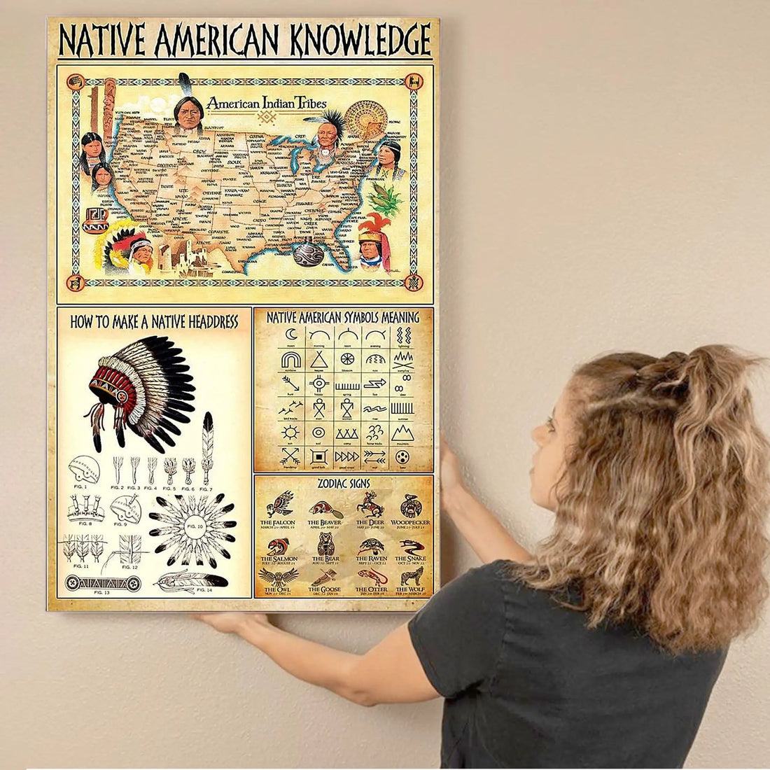 Native American Knowledge Poster, Tribal Map Wall Art, Symbol Meaning Chart
