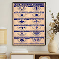 Decorative canvas with Native American moon phases, seasonal symbols, and a motivational quote for home decor.