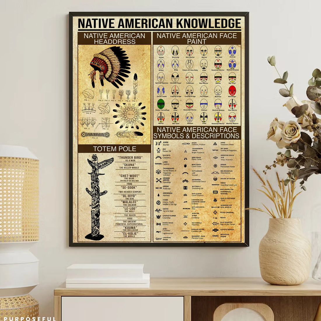 Canvas featuring Native American headdresses and face paint designs with cultural descriptions.