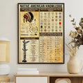 Canvas featuring Native American headdresses and face paint designs with cultural descriptions.