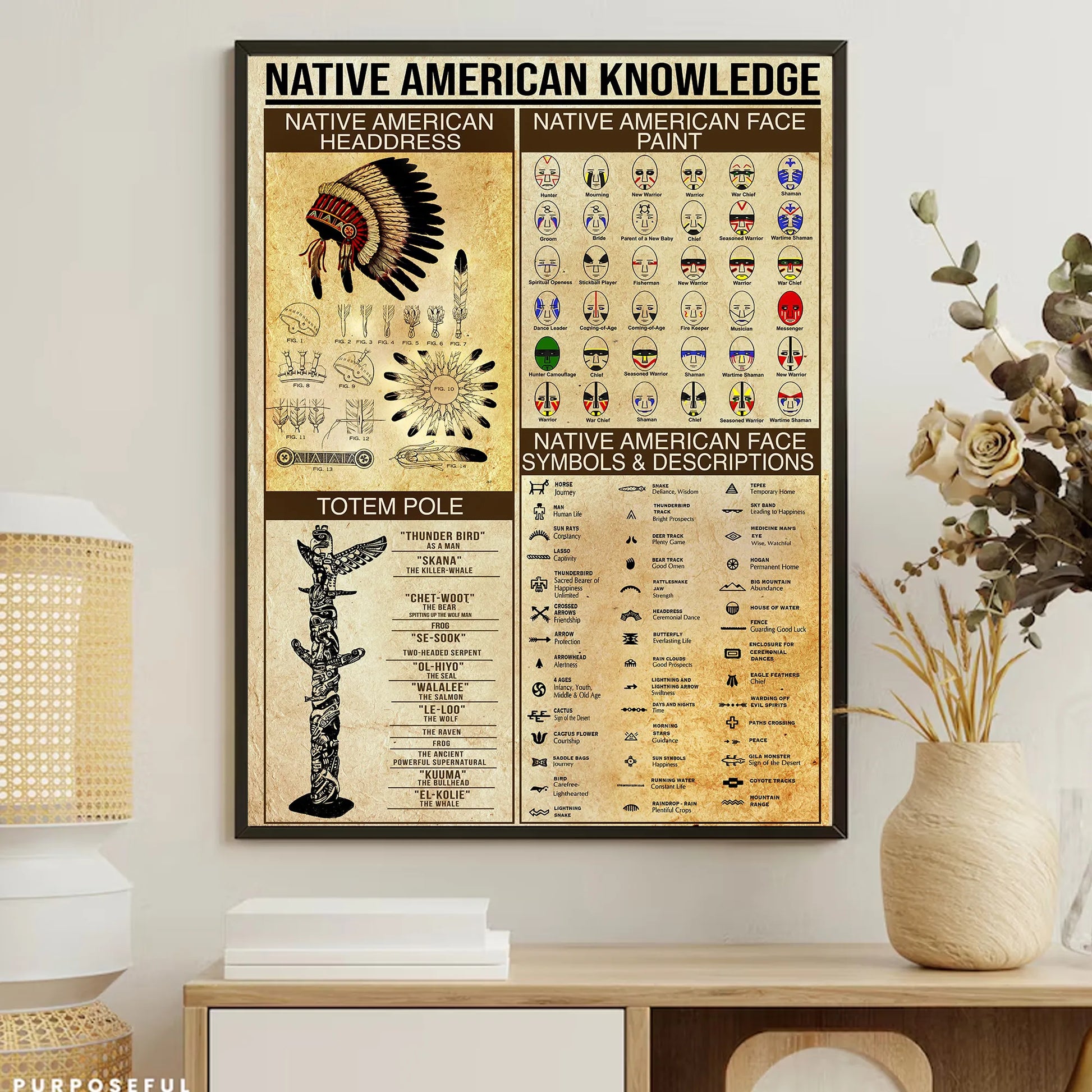 Canvas featuring Native American headdresses and face paint designs with cultural descriptions.
