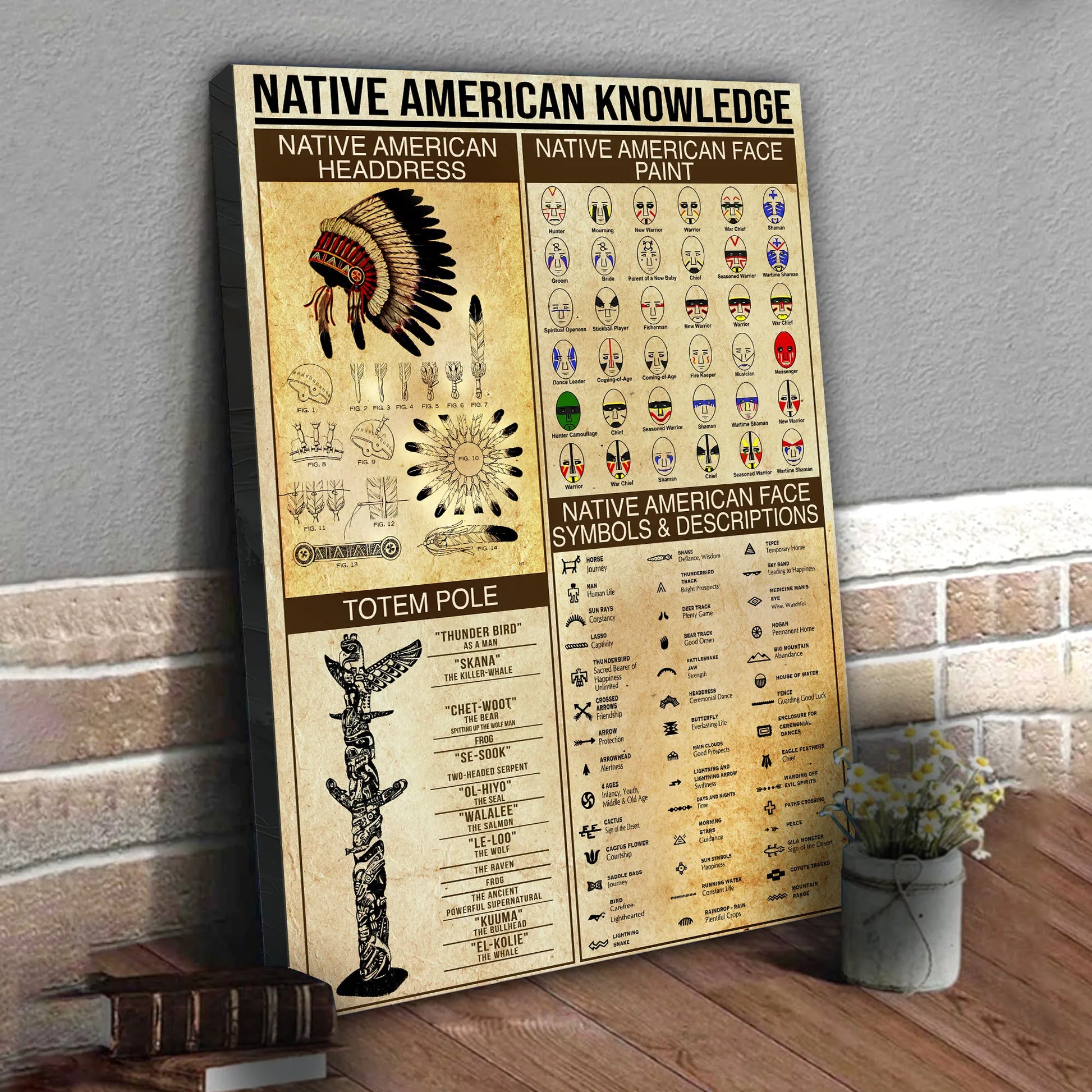 Canvas featuring Native American headdresses and face paint designs with cultural descriptions.