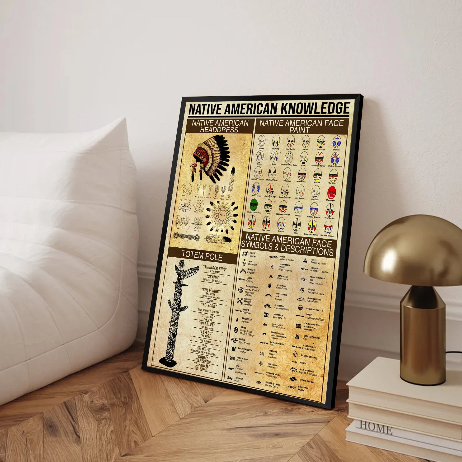 Canvas featuring Native American headdresses and face paint designs with cultural descriptions.