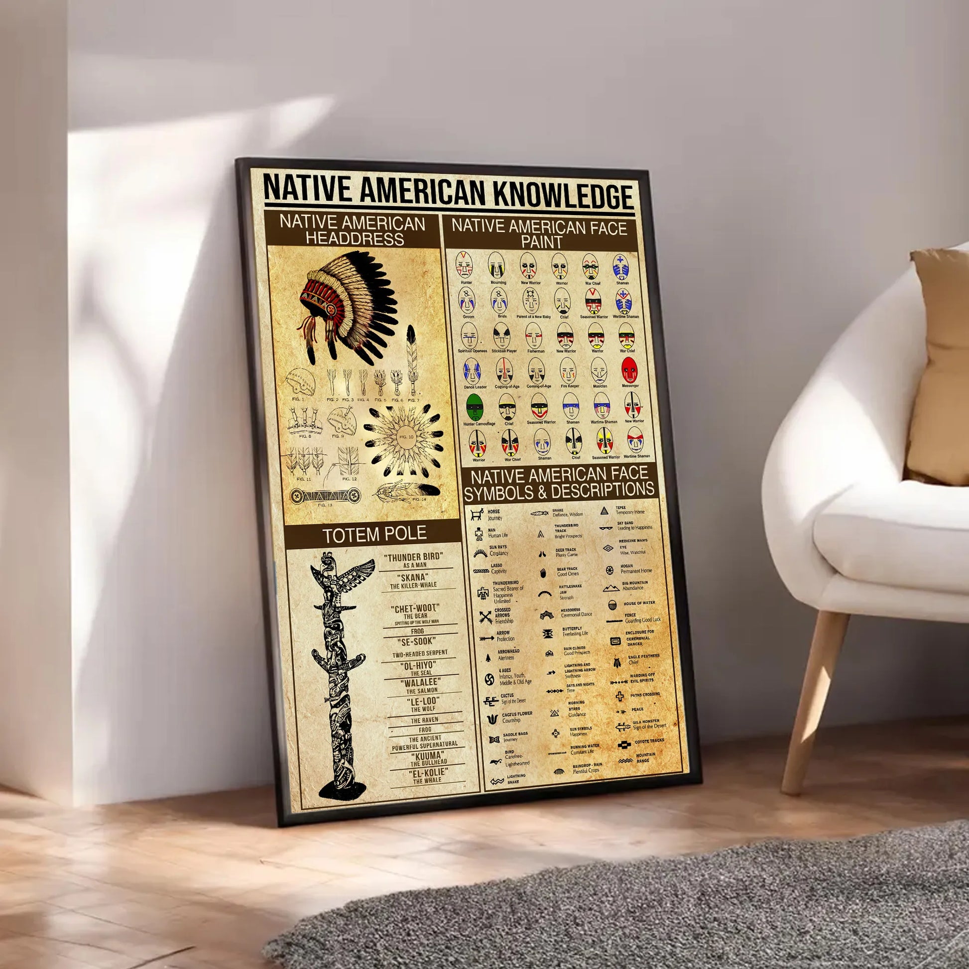 Canvas featuring Native American headdresses and face paint designs with cultural descriptions.