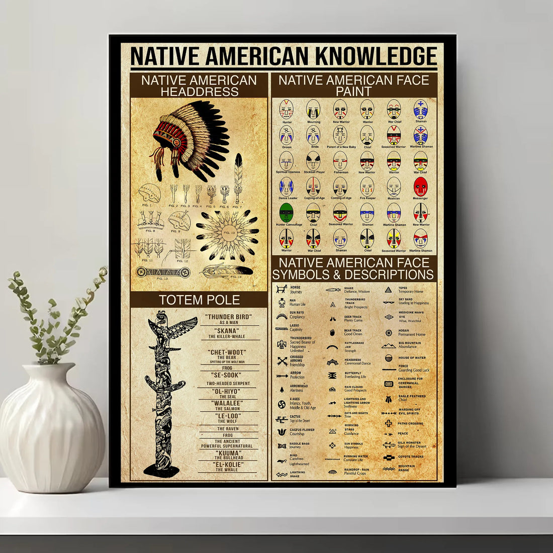 Canvas featuring Native American headdresses and face paint designs with cultural descriptions.