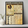 Framed canvas showcasing Native American headdresses and face paint designs, with historical and cultural details