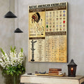 Canvas showcasing Native American symbols and their descriptions, representing cultural heritage and tribal meanings.
