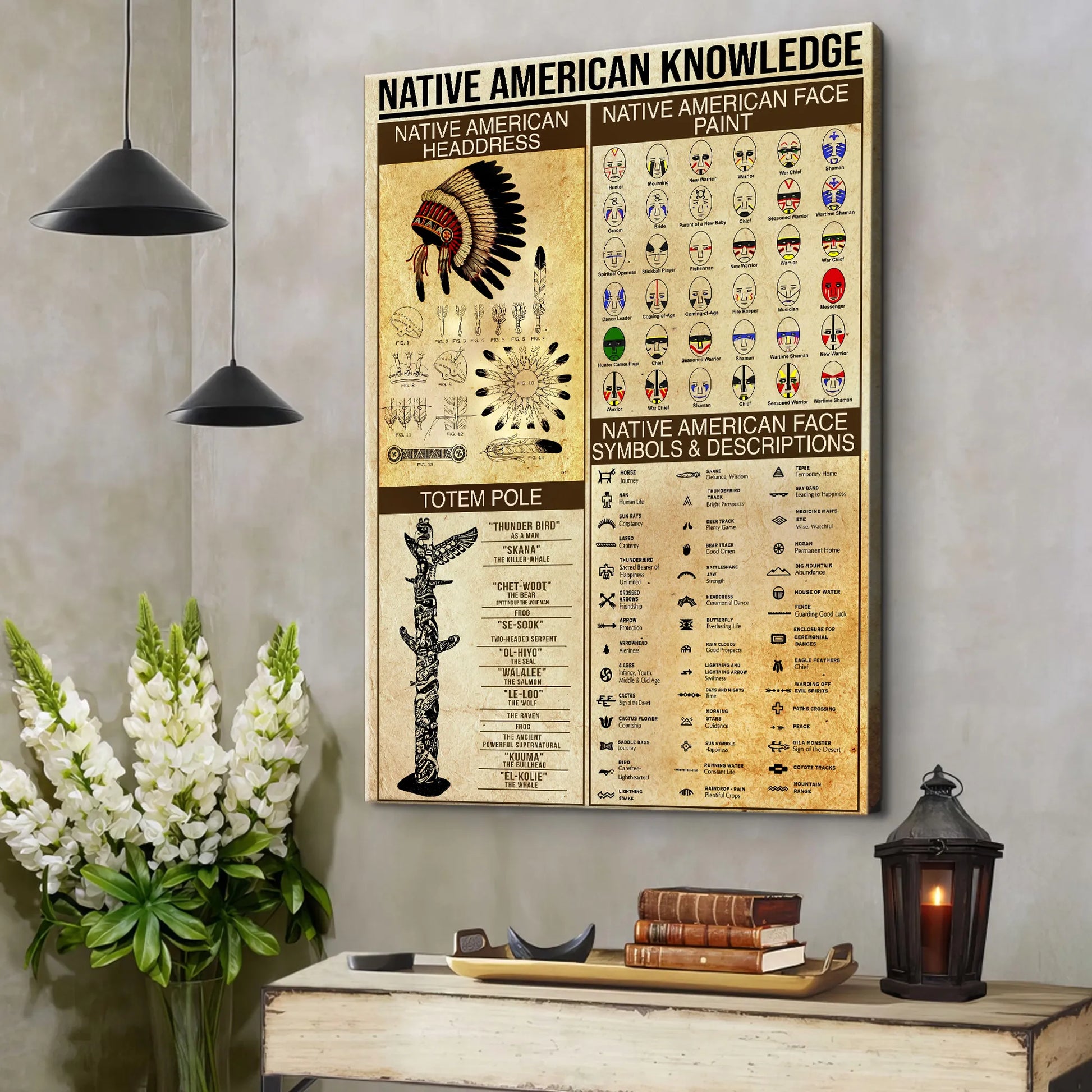Canvas showcasing Native American symbols and their descriptions, representing cultural heritage and tribal meanings.