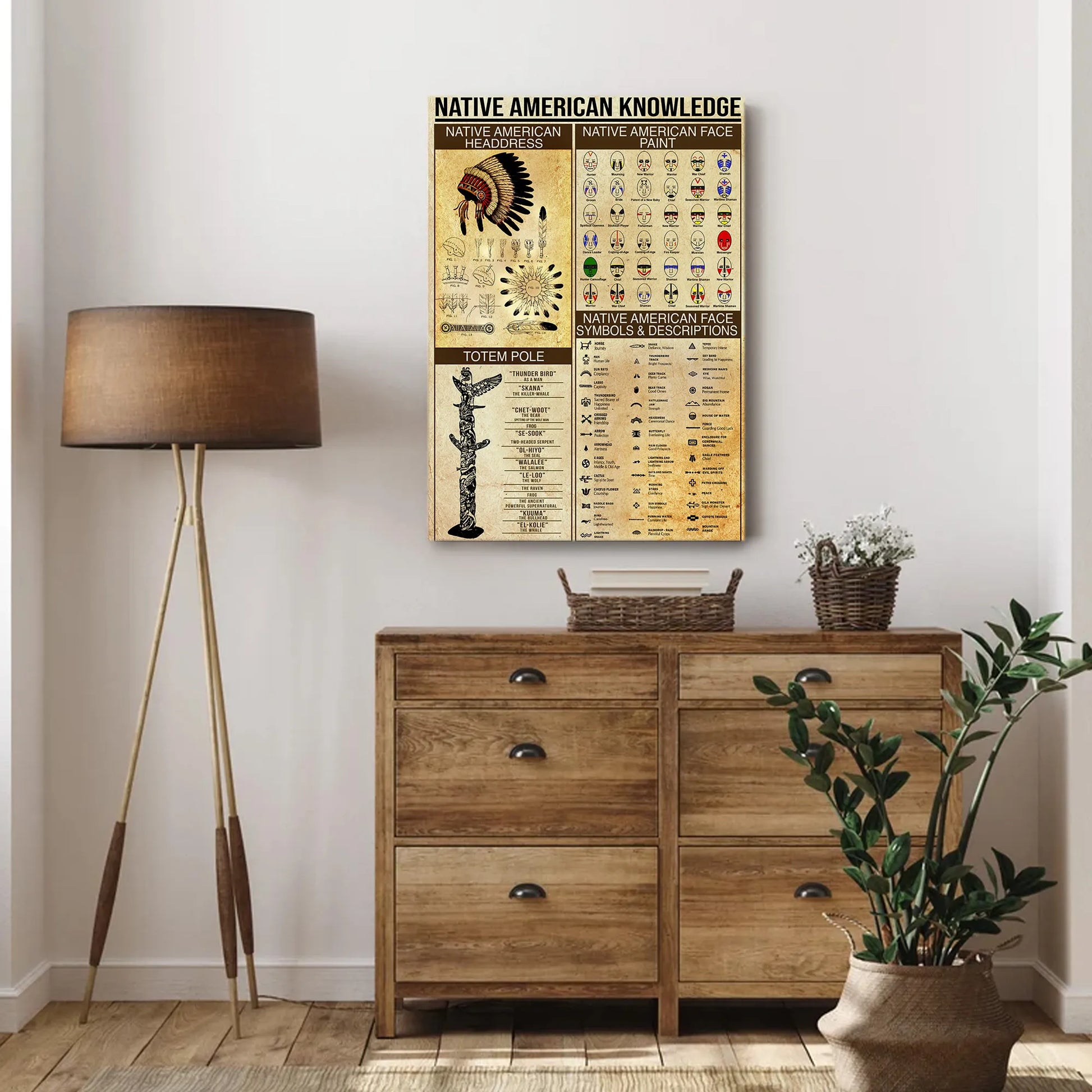 Canvas featuring Native American totem pole designs with explanations of tribal symbols and their meanings.