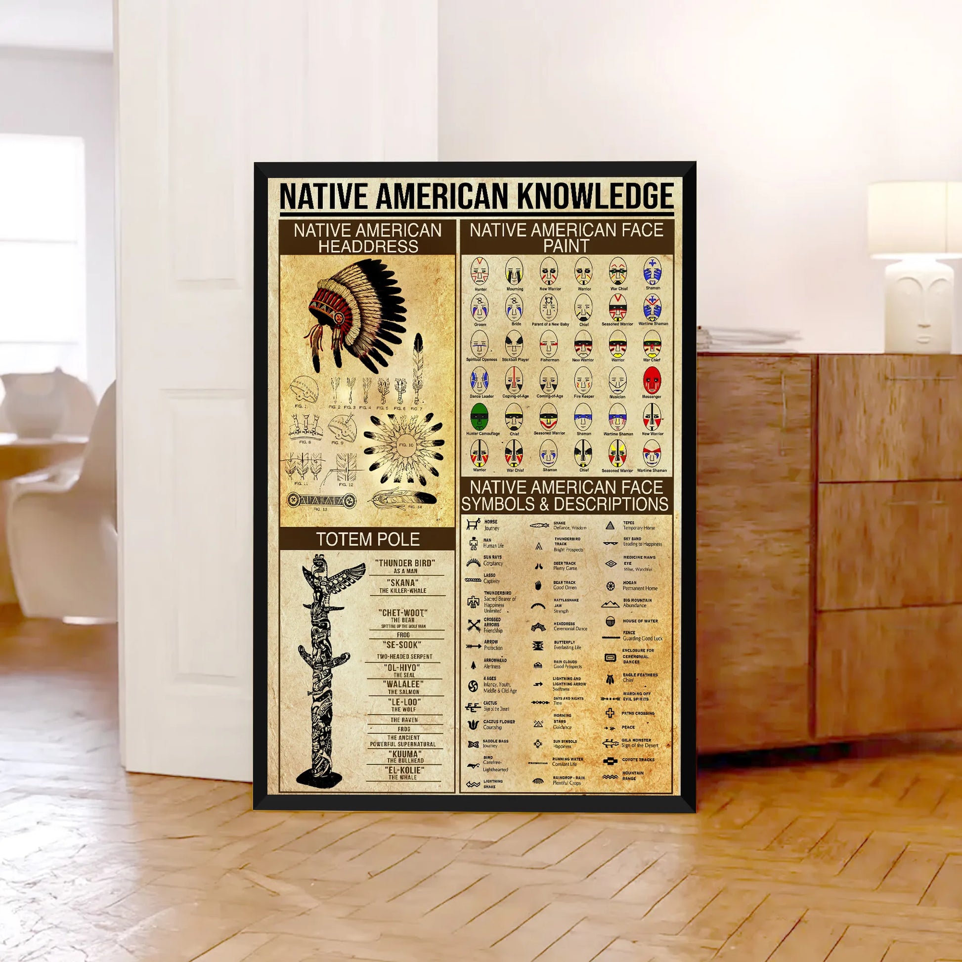 Framed canvas featuring Native American totem pole designs, showcasing symbolic meanings of various animal and spiritual symbols.