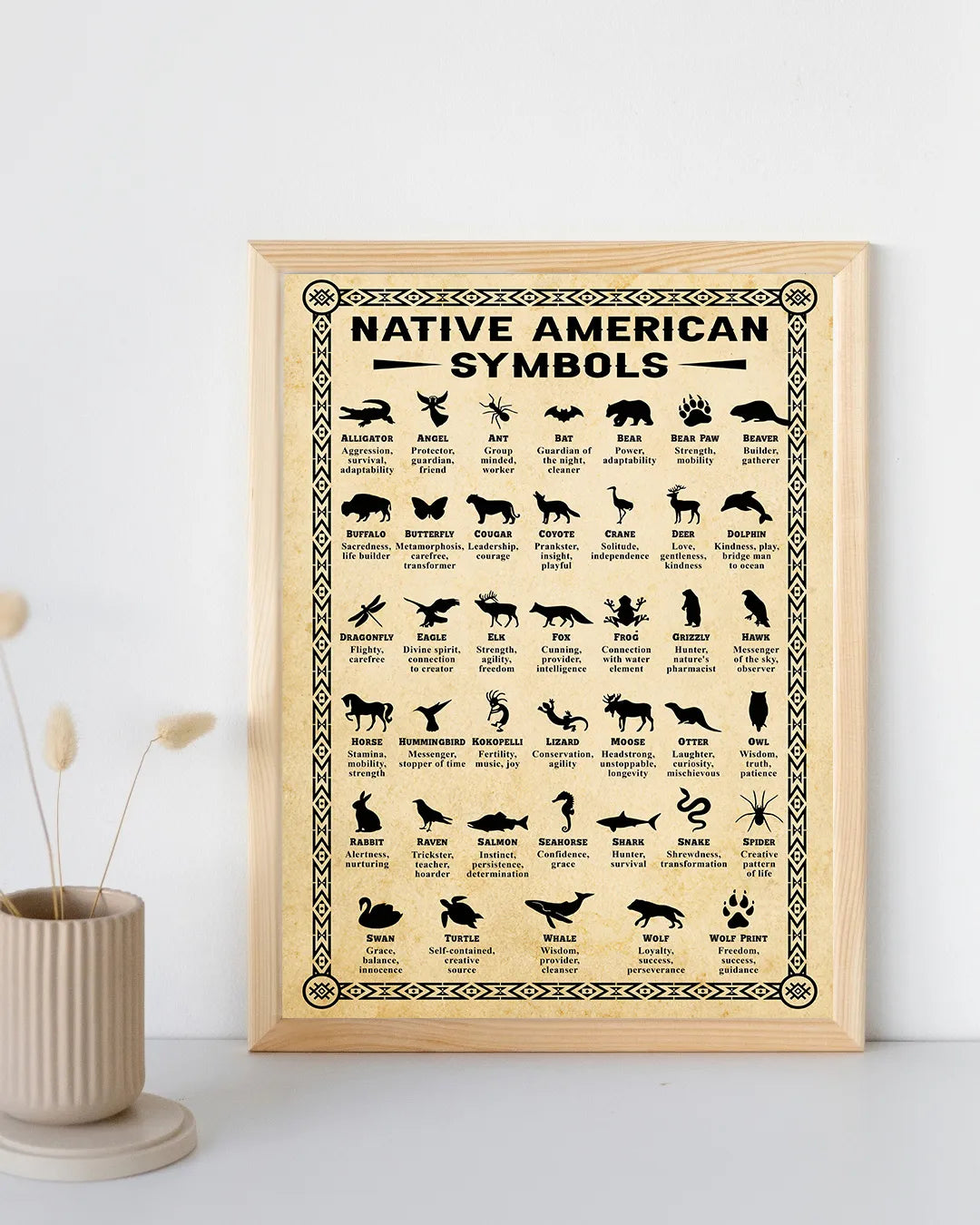 Canvas featuring Native American animal symbols, each representing spiritual traits and life lessons.
