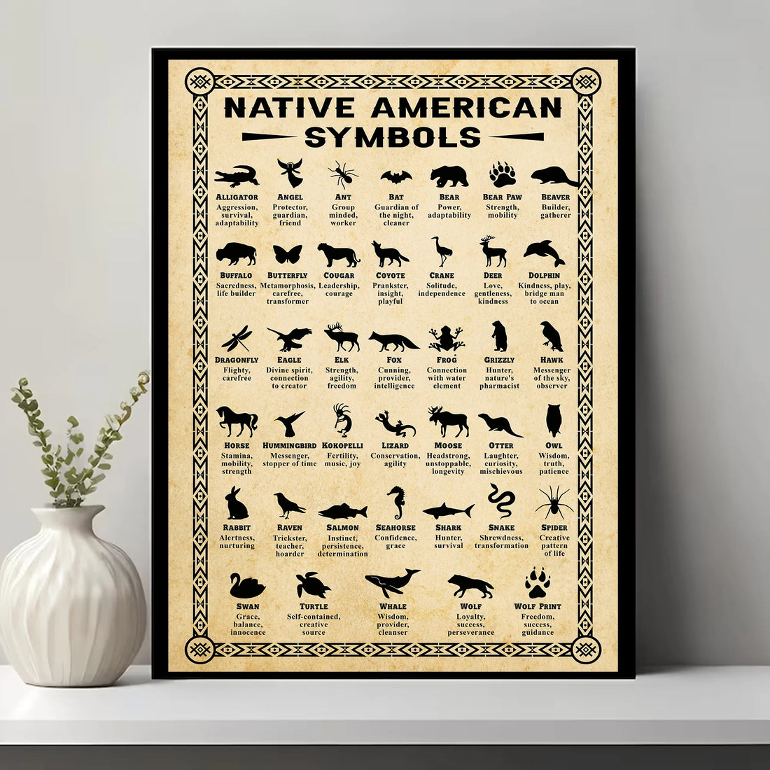 Canvas featuring Native American animal symbols, each representing spiritual traits and life lessons.