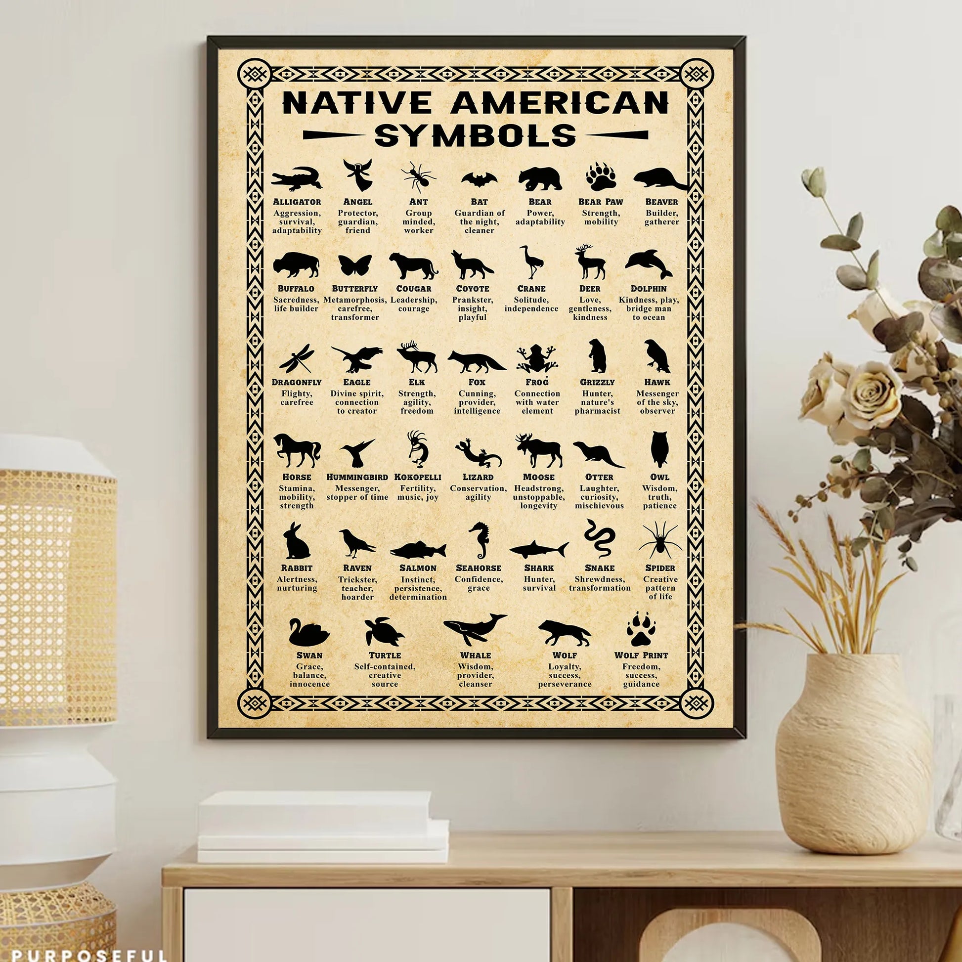  Canvas featuring Native American animal symbols, each representing spiritual traits and life lessons.